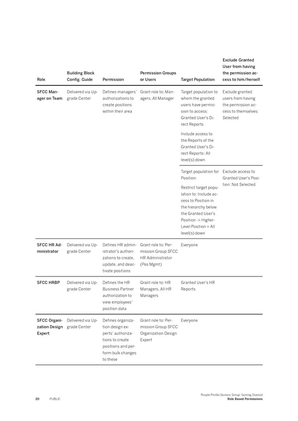 People Profile Generic Setup: Getting Started - Page 20