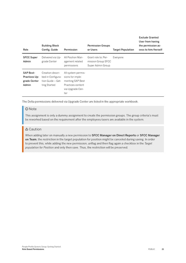 People Profile Generic Setup: Getting Started - Page 21