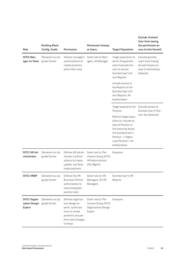 Job Profile Builder: Getting Started  - Page 19