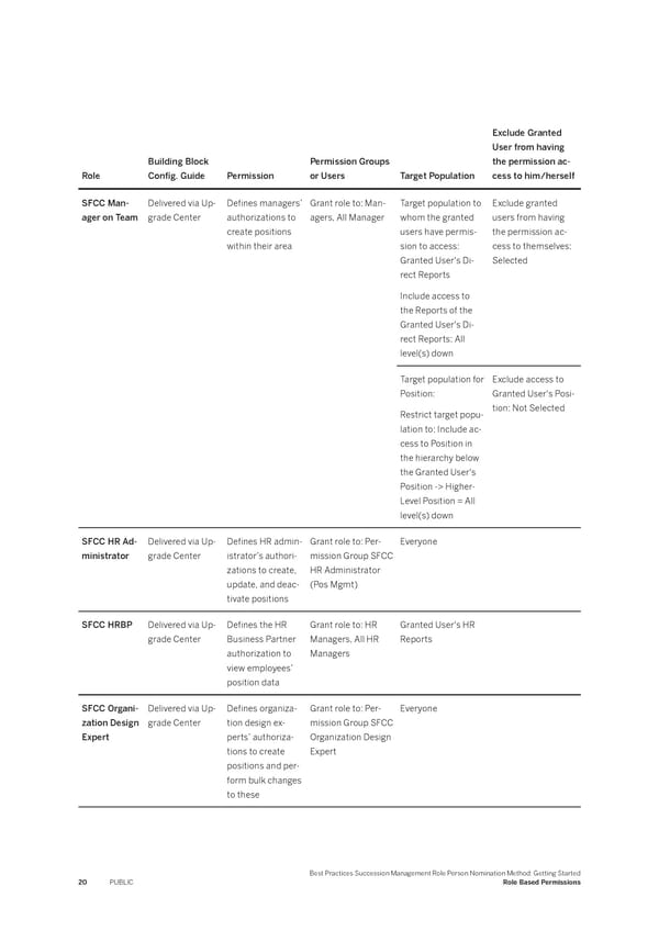 Succession Management Role Person Nomination Method: Getting Started - Page 20
