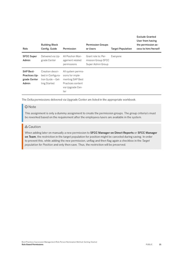 Succession Management Role Person Nomination Method: Getting Started - Page 21